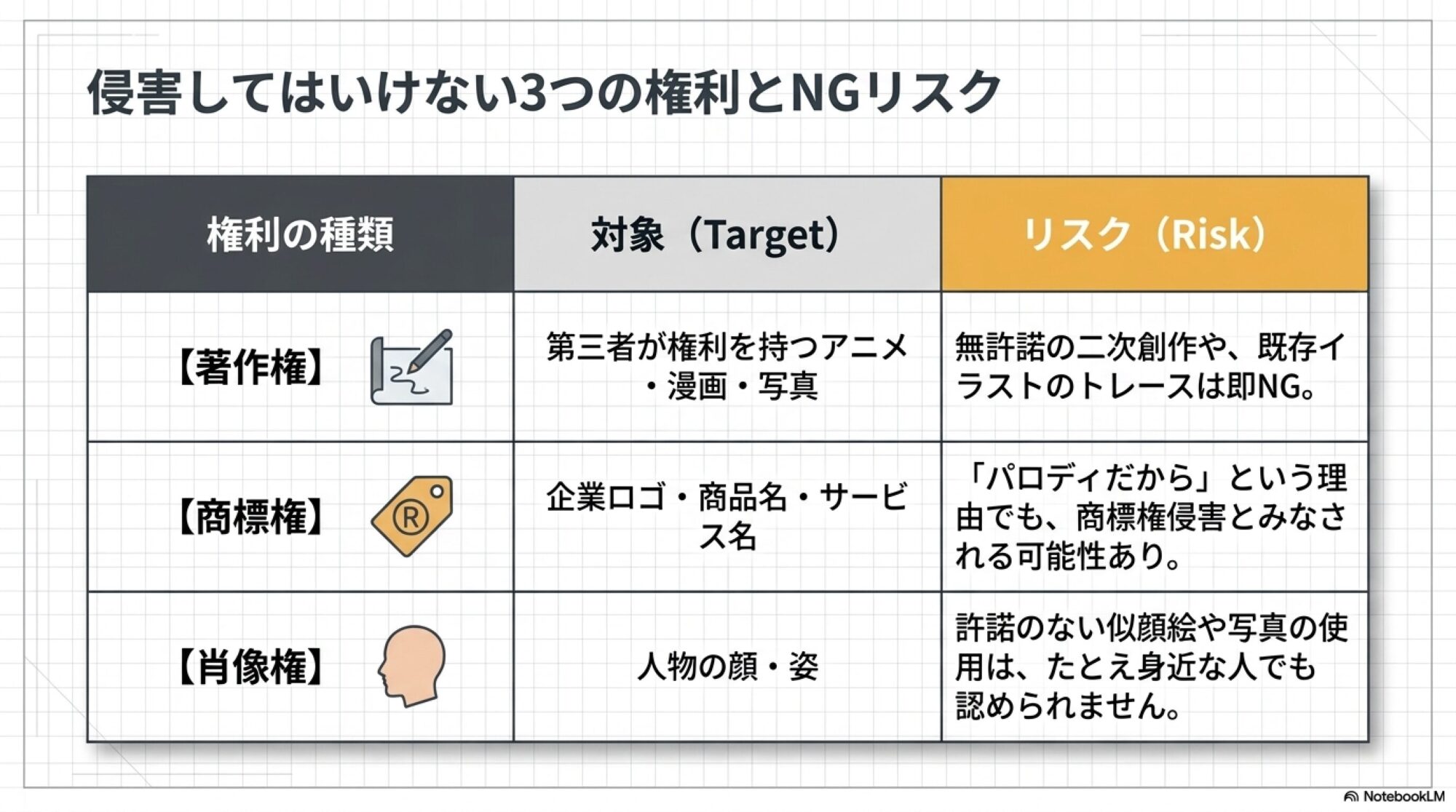 いけない3つの権利とNGリスク