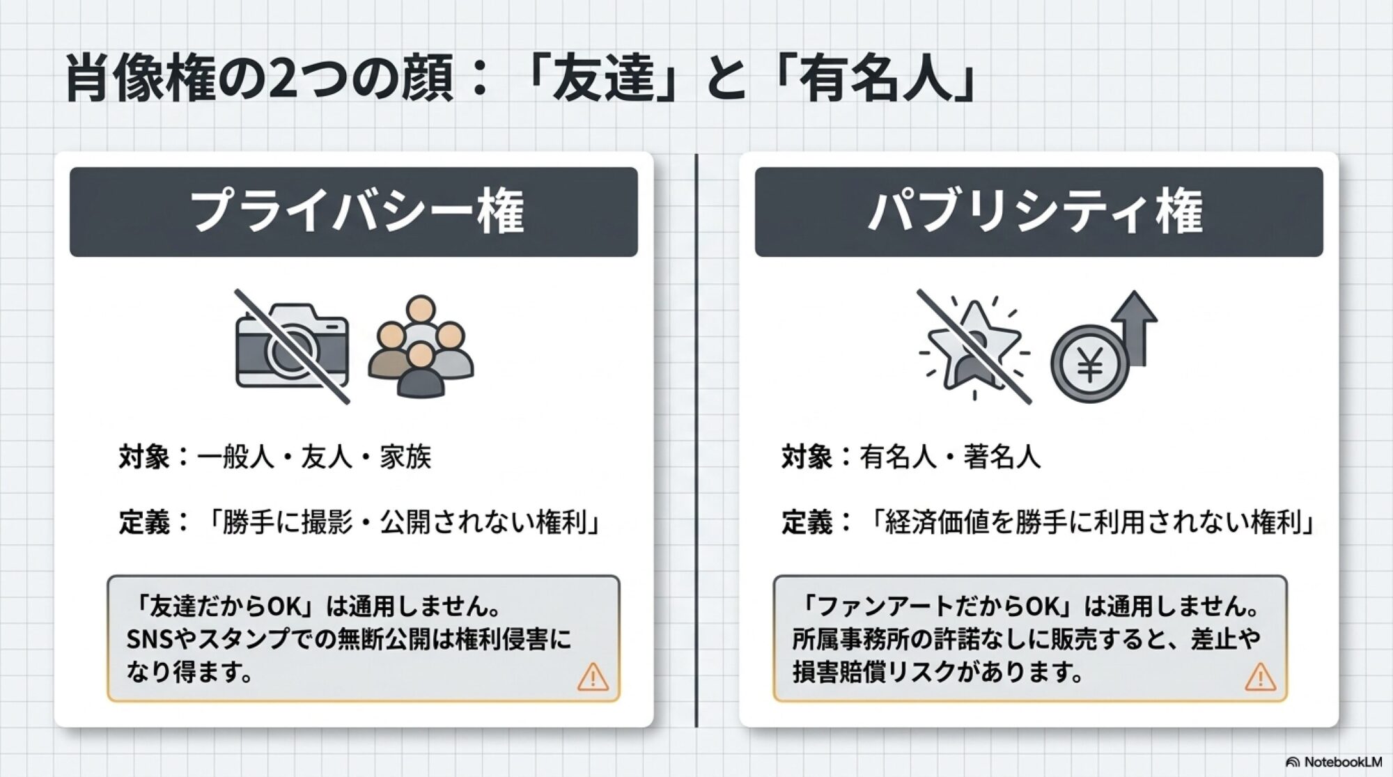 2つの顔:友達と有名人(プライバシー権・パブリシティ権)